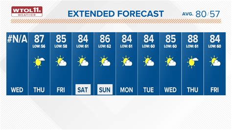 10-day forecast for florence kentucky